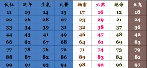 電話 號碼 吉凶 香港|電話號碼測吉凶，測手機號碼吉凶，手機號碼吉凶預測。